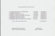Anexa 3 - Buget (pag. 1)